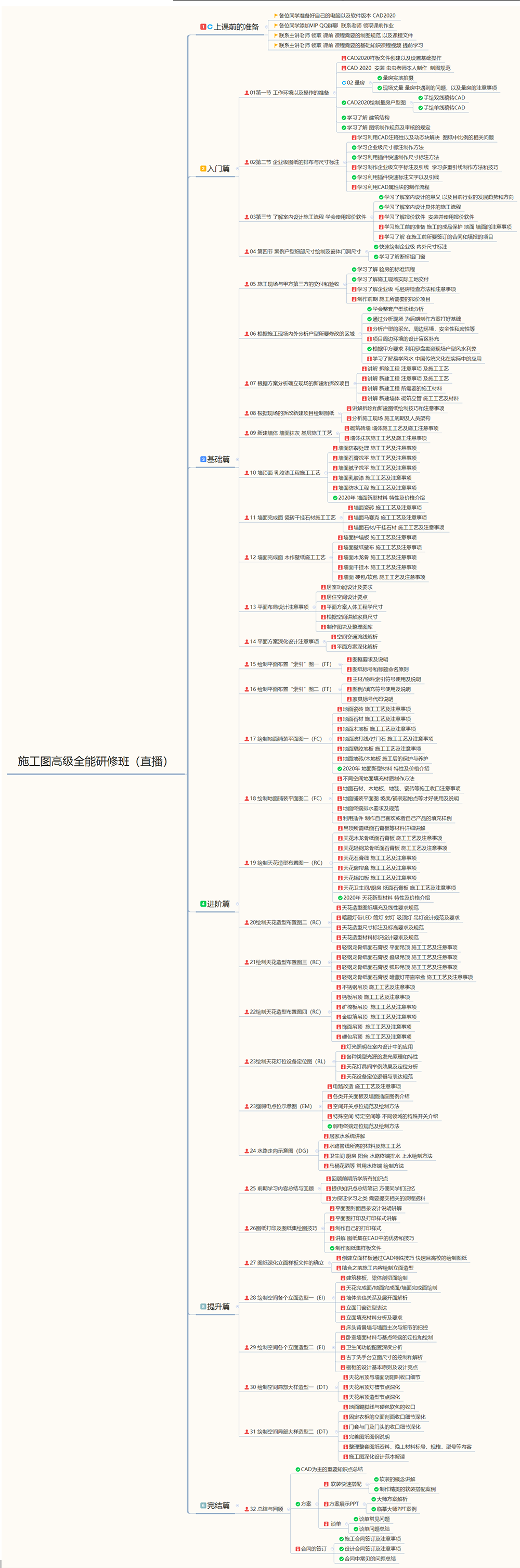 1648619300537090.png 新课—正课宣传(高级)_10.png