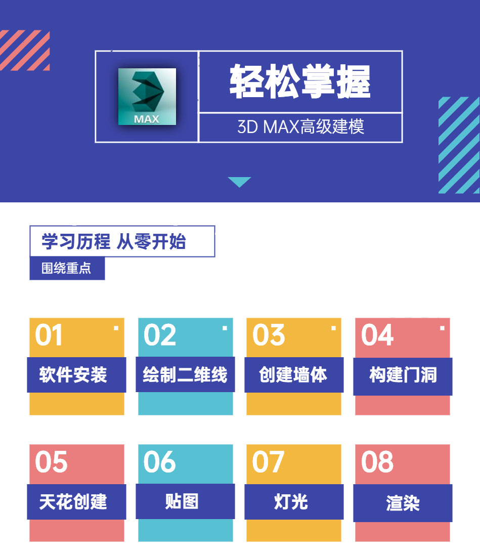 零基础学3D_04.jpg